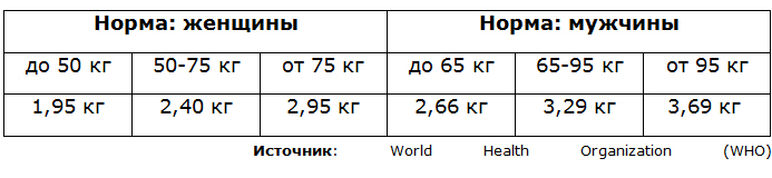 Биоимпедансометрия-3.jpg