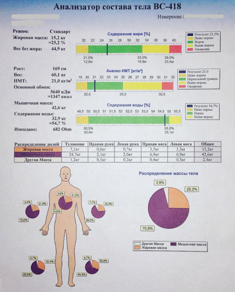 Биоимпедансометрия-4.jpg